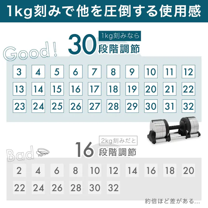 ライシン ヘリックスミラー 32kg 1kg刻み シルバー 2個 スタンドセット Lysin HelixMirror (旧称 メタルダンベル ) ダンベル 可変式ダンベル アジャスタブルダンベル 筋トレ ウェイト トレーニング 鉄アレイ ジム 家トレ スタイリッシュ おしゃれ 重量 調節 調整