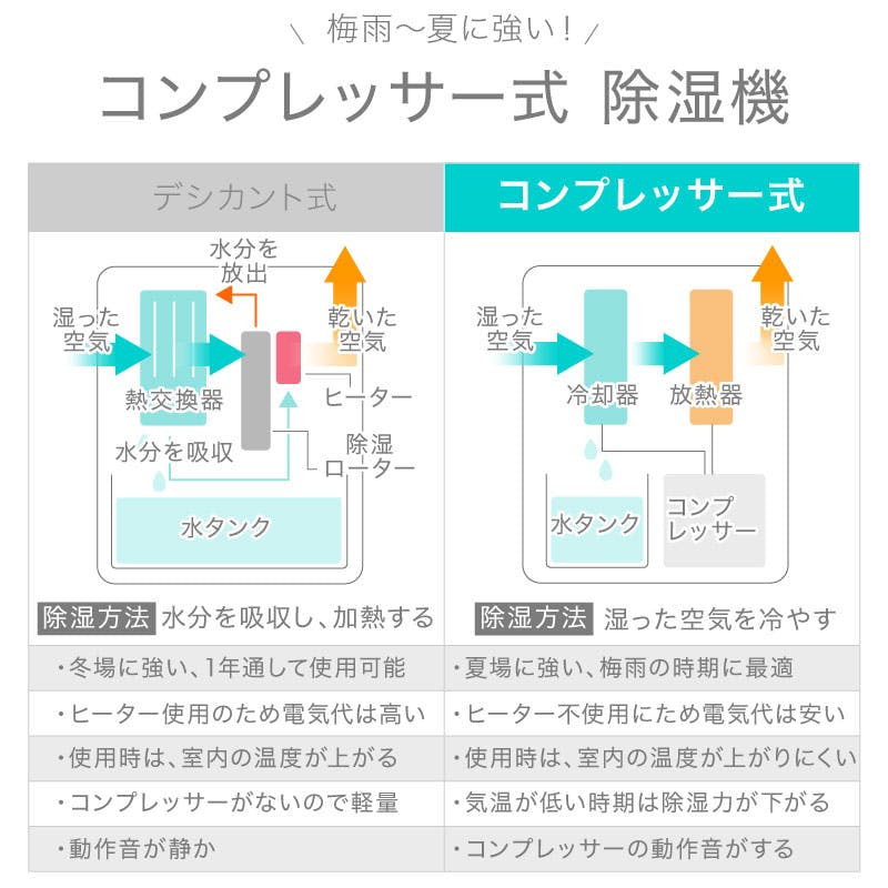 Lysin 除湿機 最大22L/日 タンク6.5L Amazon | ライシン 除湿機 22L/日（最大除湿量） 6.5Lタンク