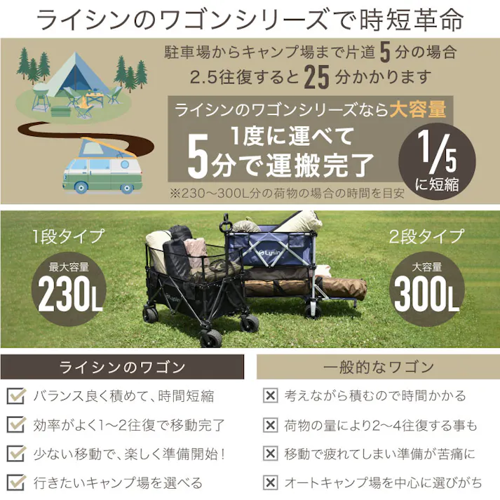 ライシン アウトドアワゴン Eシリーズ 2段 ベージュ 300L 後ろ開け キャリーワゴン キャリーカート 大容量 折りたたみ フォールディング アウトドアワゴン キャンプ 運動会 バーベキュー BBQ ピクニック レジャー 自立 丈夫 頑丈 軽量 コンパクト 収納 荷物 運ぶ 運搬 台車