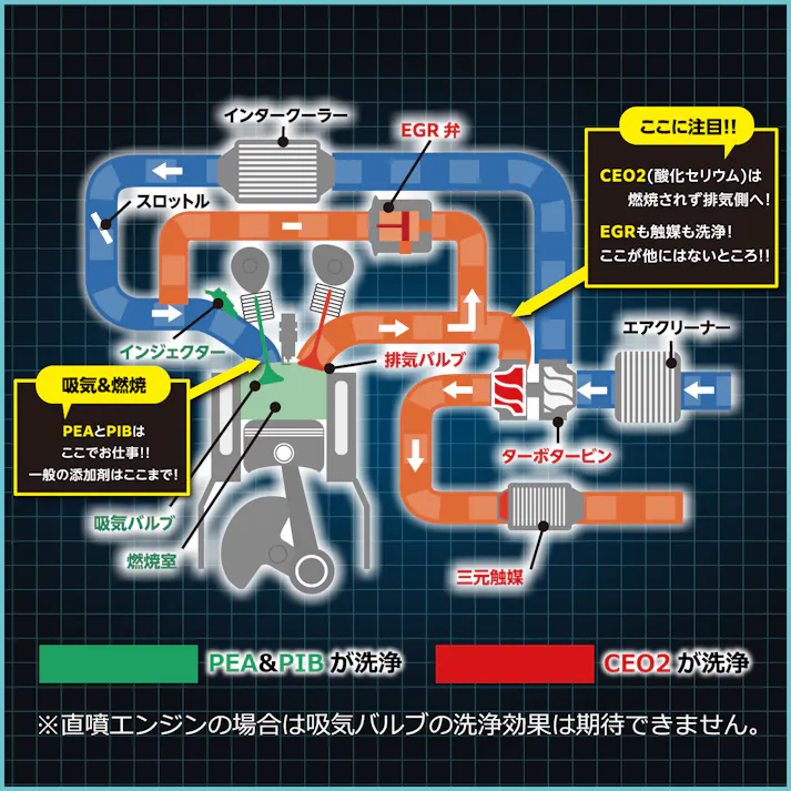 FPx3 フューエルポーション3 300ml ガソリン添加剤 排気系に効く唯一の燃料添加剤 FP3-G300