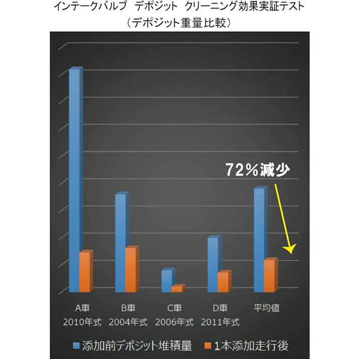 FPx3 フューエルポーション3 300ml ガソリン添加剤 排気系に効く唯一の燃料添加剤 FP3-G300