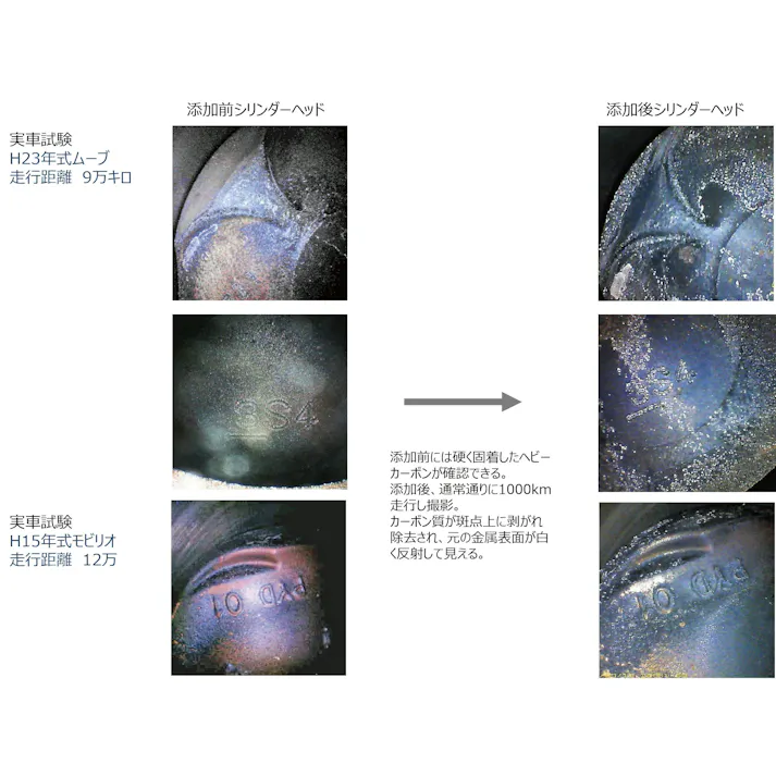 FPx3 フューエルポーション3 300ml ガソリン添加剤 排気系に効く唯一の燃料添加剤 FP3-G300