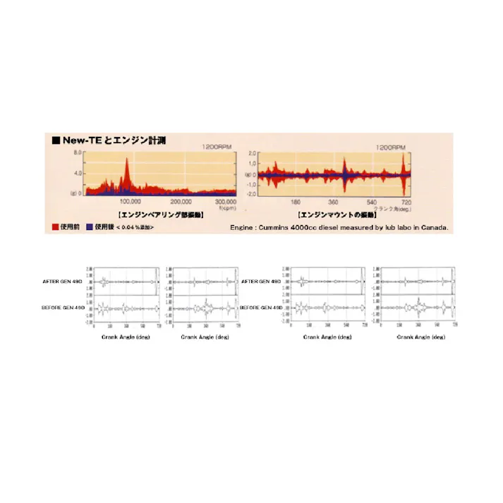 ジーアールピー(GRP) NEW TE-C 燃料潤滑剤 #90437