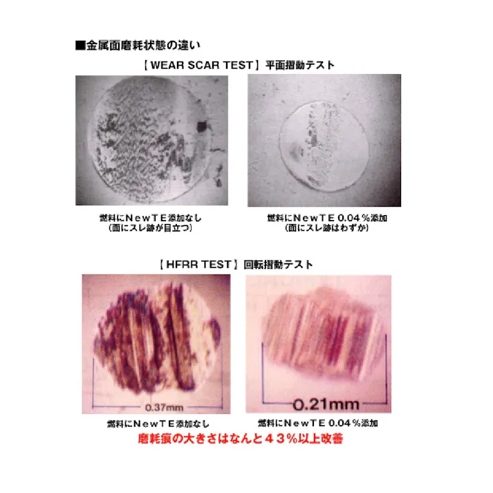 ジーアールピー(GRP) NEW TE-C 燃料潤滑剤 #90437