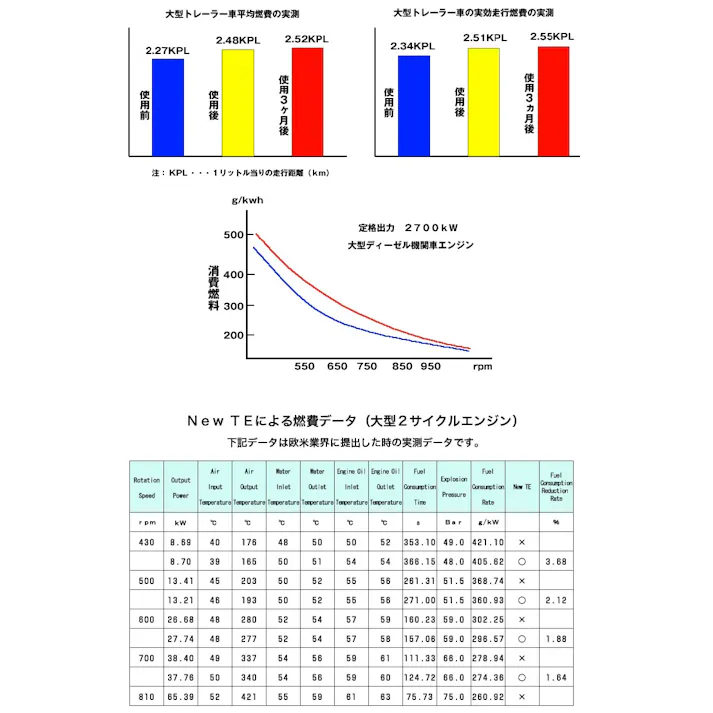 ジーアールピー(GRP) NEW TE-C 燃料潤滑剤 #90437