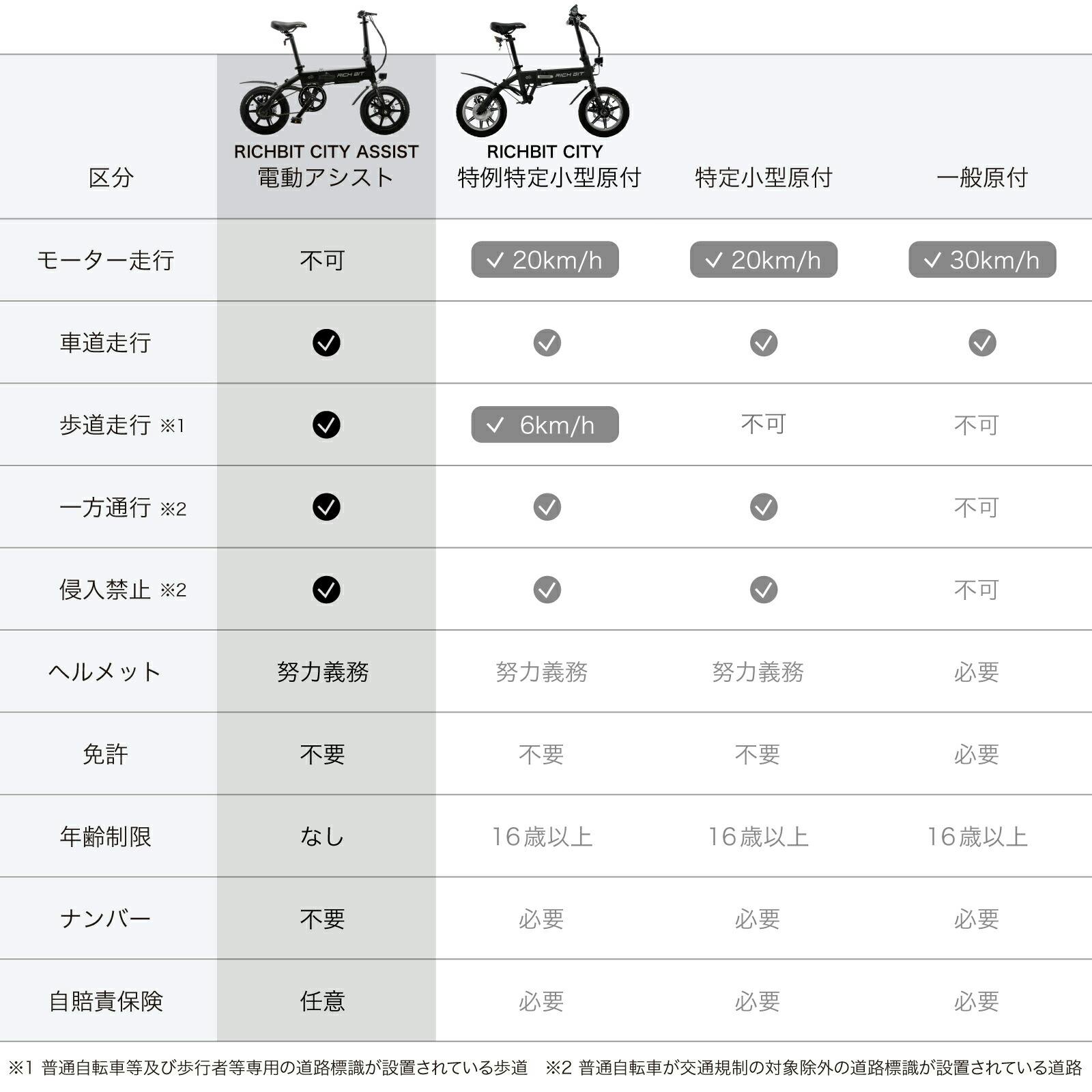 電動アシスト自転車 RICHBIT CITY ASSIST スノーホワイト 電動自転車