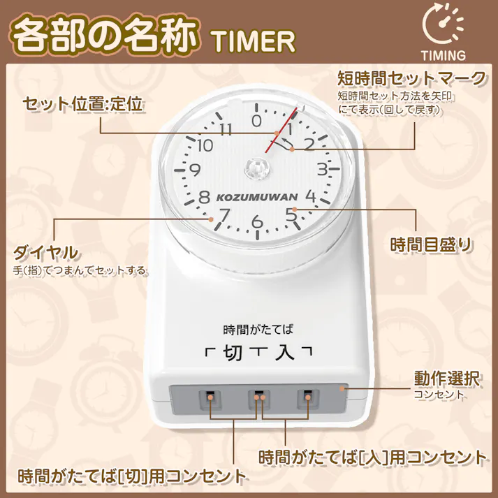 KOZUMUWAN コンセント タイマー 11時間 15分単位 ダイヤルタイマー 1500w 電源オンオフ ON/OFF 自動 操作簡単 節電対策 安全対策 便利性 コスト削減 キッチンタイマー こたつ 扇風機 照明器具 テレビ 便利 安心 切り忘れ防止 電気ストーブ 50/60Hz対応 PSE