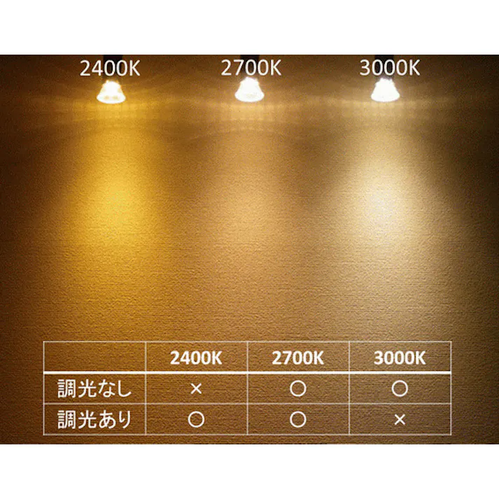 LED電球 E11 40-50形相当 高演色Ra95 濃い電球色2400K BH-0511NC-Ra95-2400K