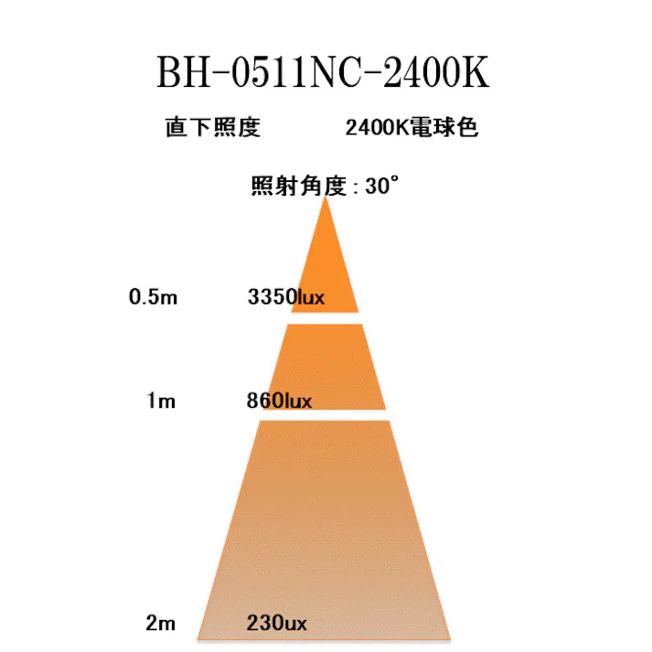 LED電球 E11 40-50形相当 高演色Ra95 濃い電球色2400K BH-0511NC-Ra95-2400K