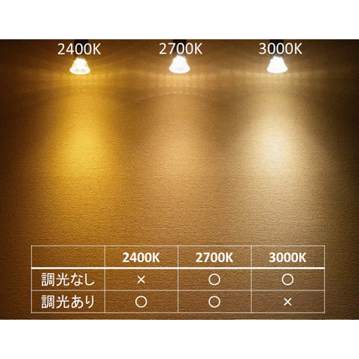 LED電球 E11 40-50形相当 高演色Ra95 電球色2700K BH-0511NC-Ra95-2700K