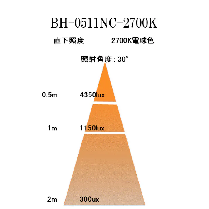 LED電球 E11 40-50形相当 高演色Ra95 電球色2700K BH-0511NC-Ra95-2700K