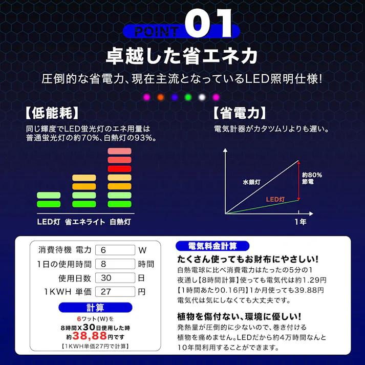 KOZUMUWAN【日本現地法人】 LEDネットライト 360球 2M3M イルミネーションライト クリスマスライト ネットライト 定番 防雨 連結可 コントローラ付 メモリ記憶 8点灯パターン 防雨型屋外使用可能 保証付 (ホワイト)