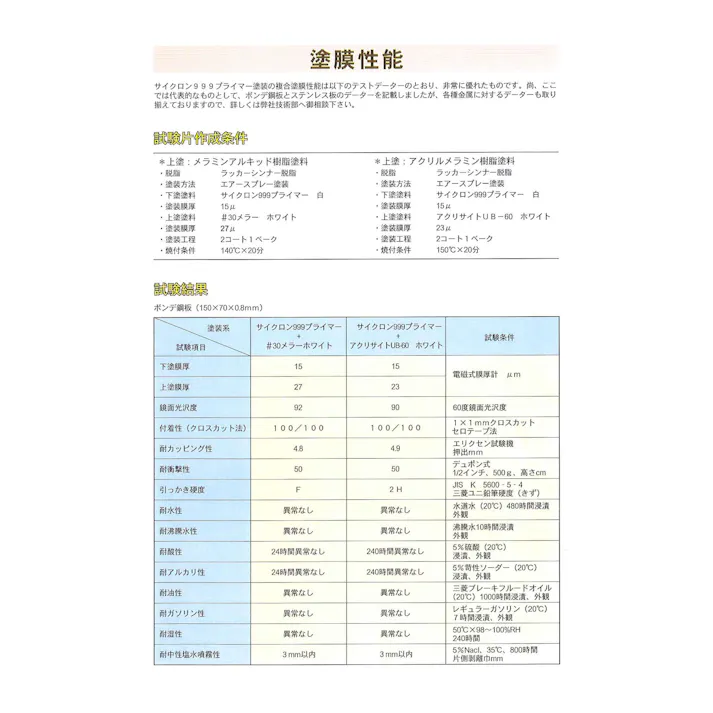 斎藤 サイクロン999プライマー 白 4Kg