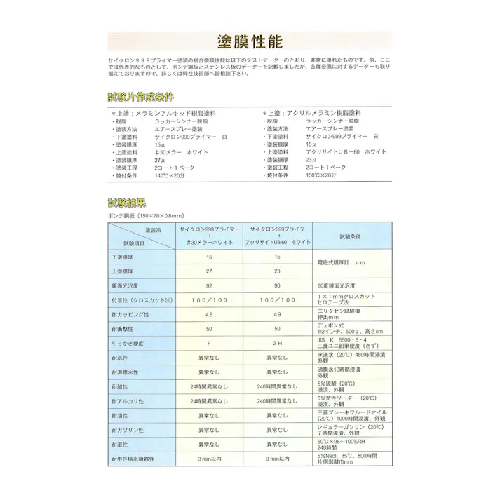 斎藤 サイクロン999シンナー #500(夏型) 夏型 4L