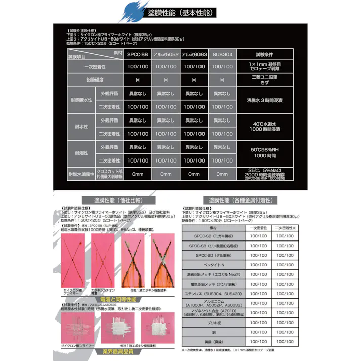 斎藤 サイクロン極プライマー ブラック 16Kg