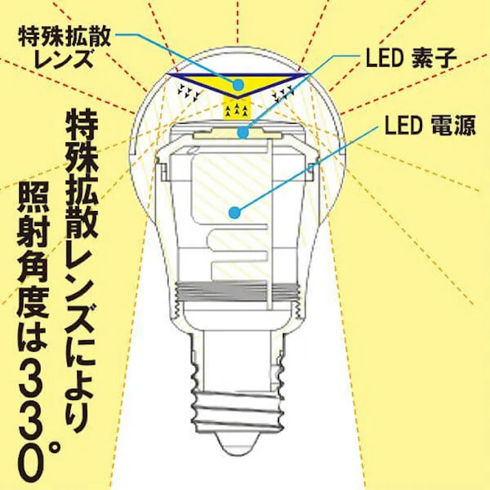 LED電球 E17 40形相当 演色性Ra95 電球色2700K BD-0517NC-Ra95-CL