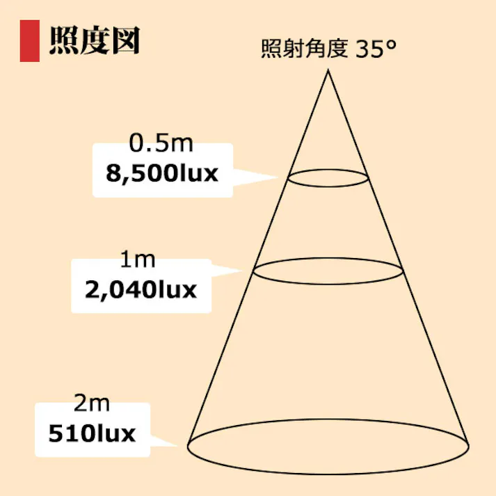 LED電球 E26 100形相当 高演色Ra92 フリッカーフリー 昼白色5000K BH-1226NC-BK-TW-Ra92