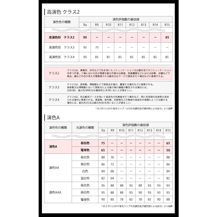 クラス2 演色A 演色性Ra92 LED蛍光灯 20形相当 グロー式工事不要 フリッカーフリー BTL07-Ra92-5000K-600