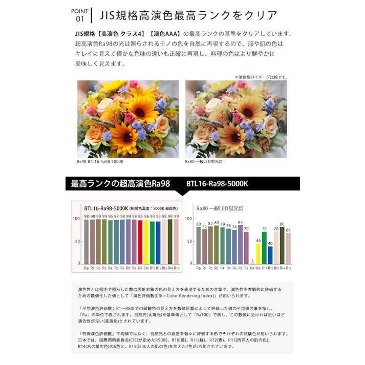 クラス4 演色AAA LED蛍光灯 40形相当 演色性Ra98 フリッカーフリー サージ2KV対応 1800lm BTL16-Ra98-5000K