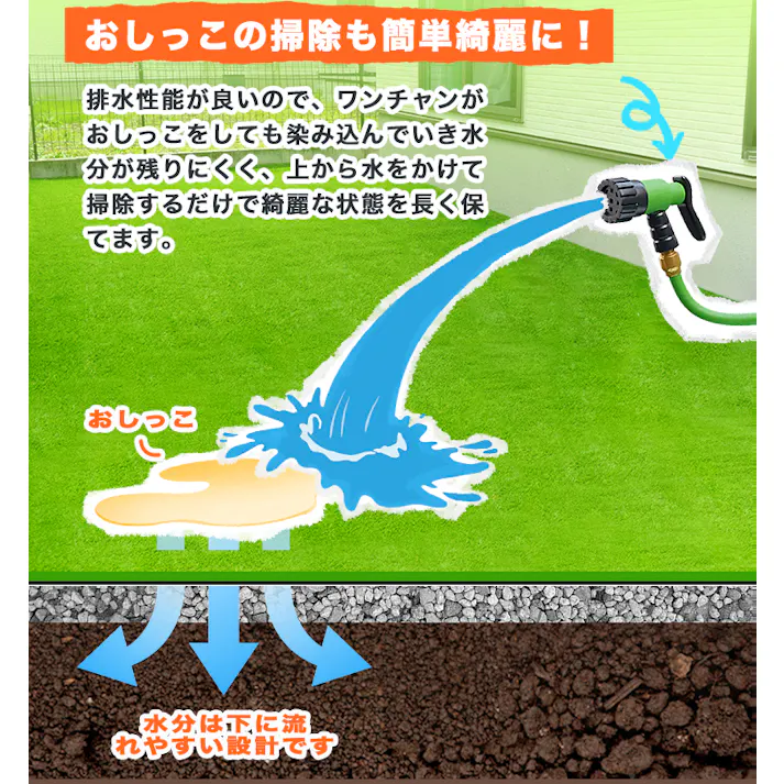 グッドライフウッド ペット専用人工芝ロール 1m×10m 芝丈30mm 固定ピン22本付 防草機能付 芝超高密度約60万本/平米 抗菌機能 犬猫用 芝抜け引っ張りに強い