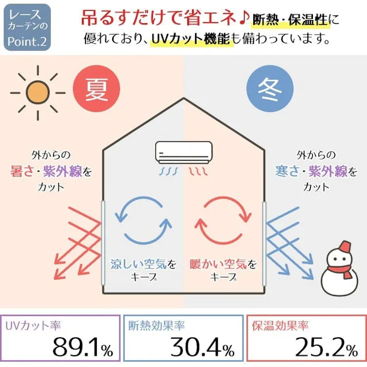 インテリアショップゆうあい YUUI 遮光 カーテン 2枚セット (厚地1枚+レース1枚) メロウ (Y) 幅200×丈135cm くすみベージュ 片開き 遮光1級 ミラーレース ウォッシャブル