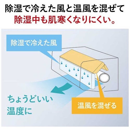 エアコン 本体のみ (霧ヶ峰) おもに8畳用 (冷房：7～10畳/暖房：6～8畳
