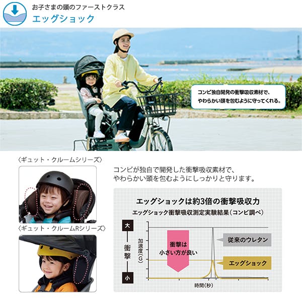Panasonic(パナソニック) ギュット・クルームR・DX マット