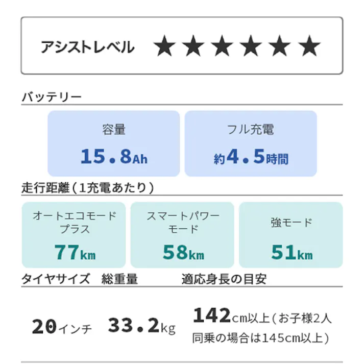YAMAHA(ヤマハ) PAS babby(パス バビー) マットスモーキーブルー 20インチ PA20BB 2025年モデル 電動アシスト自転車