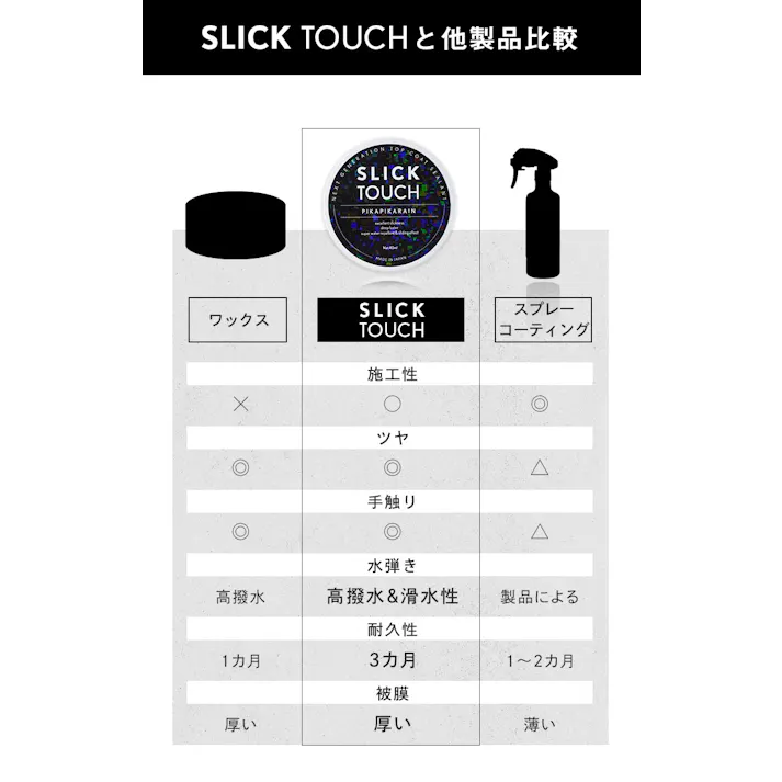 ピカピカレイン SLICK TOUCH スリックタッチ トップコート 180ml コーティング剤 ガラス系 コーティング 滑水性 撥水性 スリック性 極艶 ツヤ 高耐久 厚膜
