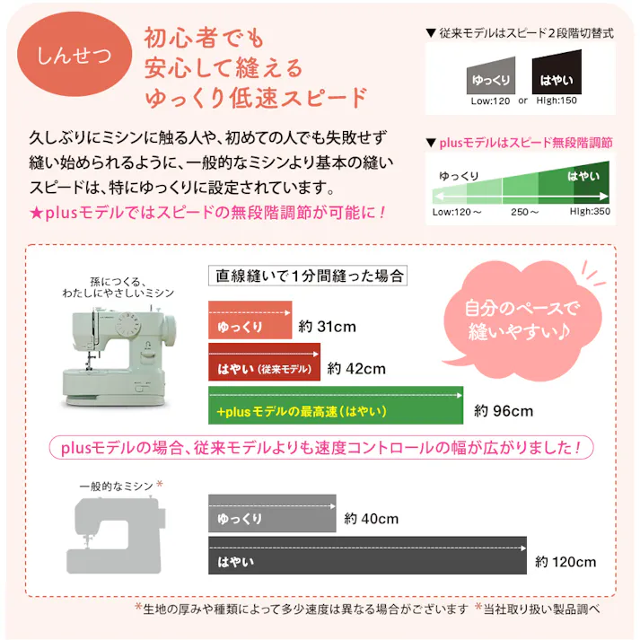 孫につくる、わたしにやさしいミシン YS-10 ミシン アックスヤマザキ 電動ミシン コンパクトミシン 初心者 おすすめ シンプル かんたん 簡単 ミシン本体 ハンディミシン 軽量 母の日 人気 通販 ギフト ラッピング プレゼント 【本体のみ】