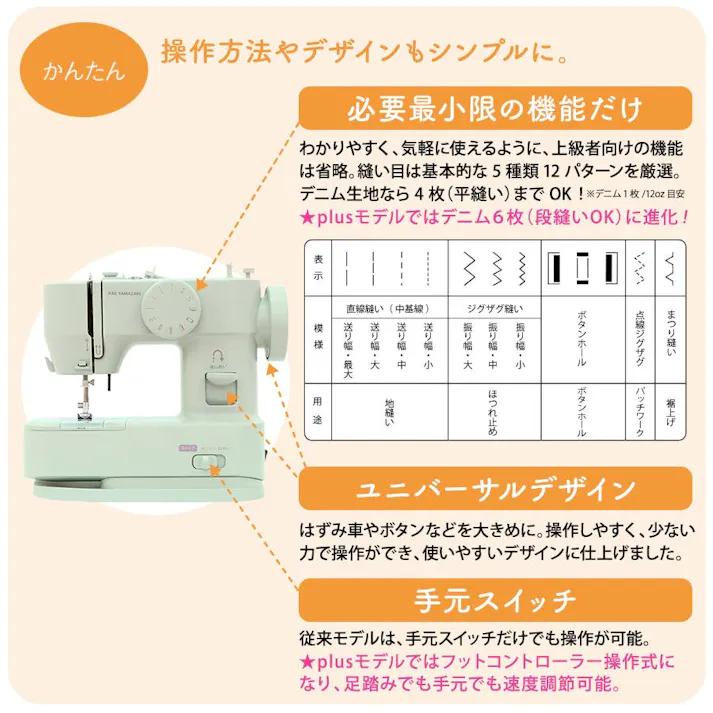 孫につくる、わたしにやさしいミシン +plus プラス YS-20 アップグレードモデル ミシン アックスヤマザキ 電動ミシン コンパクトミシン 初心者 おすすめ シンプル かんたん 簡単 ミシン本体 ハンディミシン 軽量 母の日 人気 通販 ギフト ラッピング プレゼント 【準備セット付】