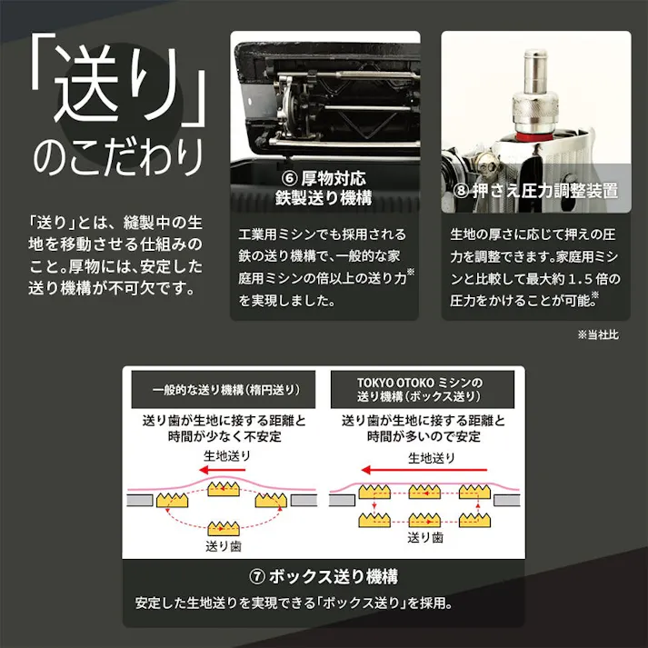 TOKYO OTOKO ミシン OM-01 電動ミシン アックスヤマザキ フットコントローラー付 ミシン本体 レザークラフト アンティーク 黒 ブラック 東京 男ミシン オススメ 初心者 直線縫い みしん 革 レザー 革縫い 【厚物用ミシン糸#20(白)付】
