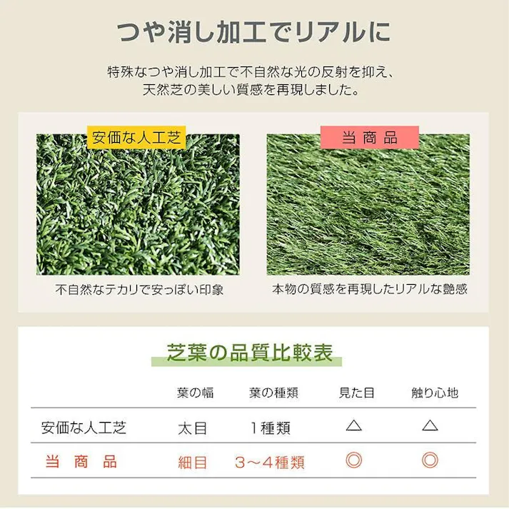 【ARTTOWN】 人工芝 防草シート一体型 固定ピン付属 【Bo-001】 芝丈35mm 1×5mロール 【配送_A】