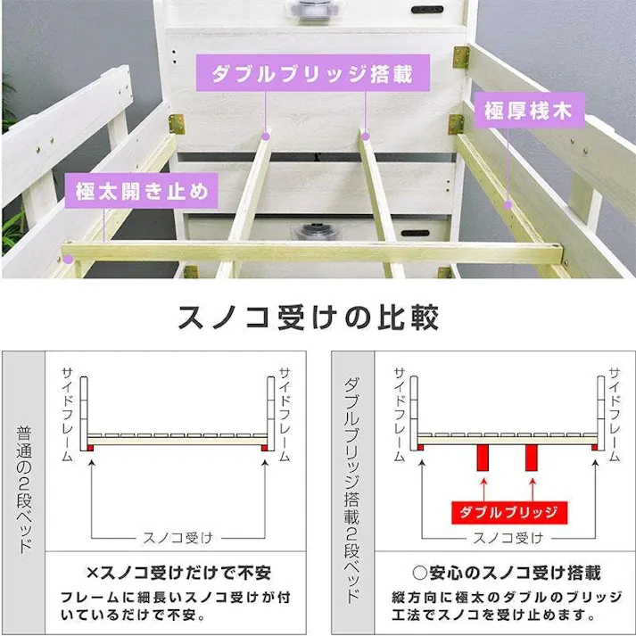 【ARTTOWN】二段ベッド 2段ベッド 耐震900kg対応 コンセント付き LED照明付き 宮棚付き マガジンラック付き 子供 大人用 木製 ミリオン / ペパーミントグリーン / 【配送_大型】