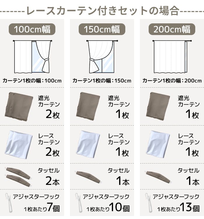 カーテン（厚地＋レース）セット 2枚（厚地[遮光]1枚＋レース1枚） 幅