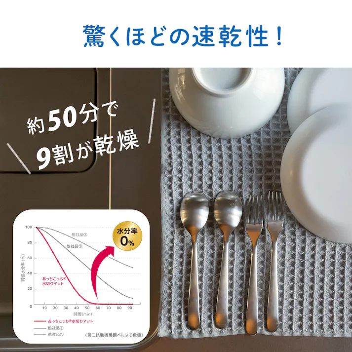 あっちこっち水切りマット テイジン TEIJIN【ふきん 布巾 クロス 吸水マット キッチンマット シンクマット 折りたたみ マイクロファイバー 日本製】 グレー