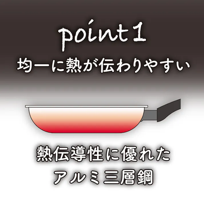 ミラマイト IH対応 三層鋼玉子焼き13×18cm RB-2905 ステンレス アルミ 焼きムラを抑える 和平フレイズ #4903779129056