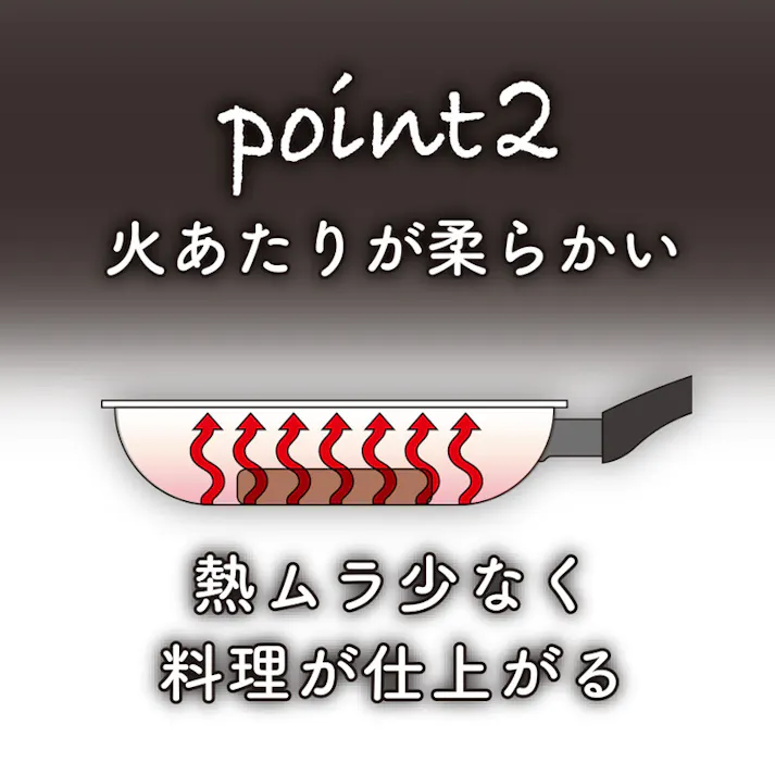ミラマイト IH対応 三層鋼玉子焼き13×18cm RB-2905 ステンレス アルミ 焼きムラを抑える 和平フレイズ #4903779129056