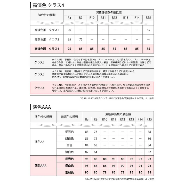 高演色クラス4 演色AAA LED電球 E11 60形相当 高演色Ra96 フリッカーフリー 電球色2700K BH-0711AC-BK-27-Ra96