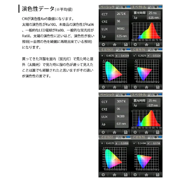 高演色クラス4 演色AAA LED電球 E11 60形相当 高演色Ra96 フリッカーフリー 電球色3000K BH-0711AC-WH-30-Ra96