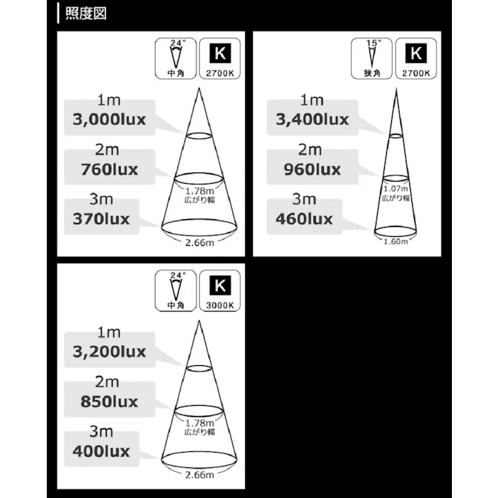 高演色クラス4 演色AAA LED電球 E11 60形相当 高演色Ra96 フリッカーフリー 電球色3000K BH-0711AC-WH-30-Ra96