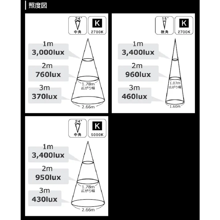 高演色クラス4 演色AAA LED電球 E11 60形相当 高演色Ra96 フリッカーフリー 電球色2700K BH-0711A-BK-27-Ra96-15D