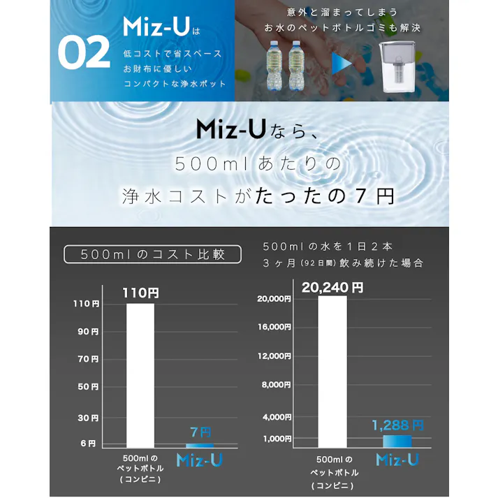 ポット型浄水器 Miz-U ミズユー フィルターカートリッジ1本付き ろ過水量 1.2L MIZ-U-FLCN01【浄水器 ポット PFOS PFOA 除去 浄水ポット 水道水 飲む 日本製】 本体