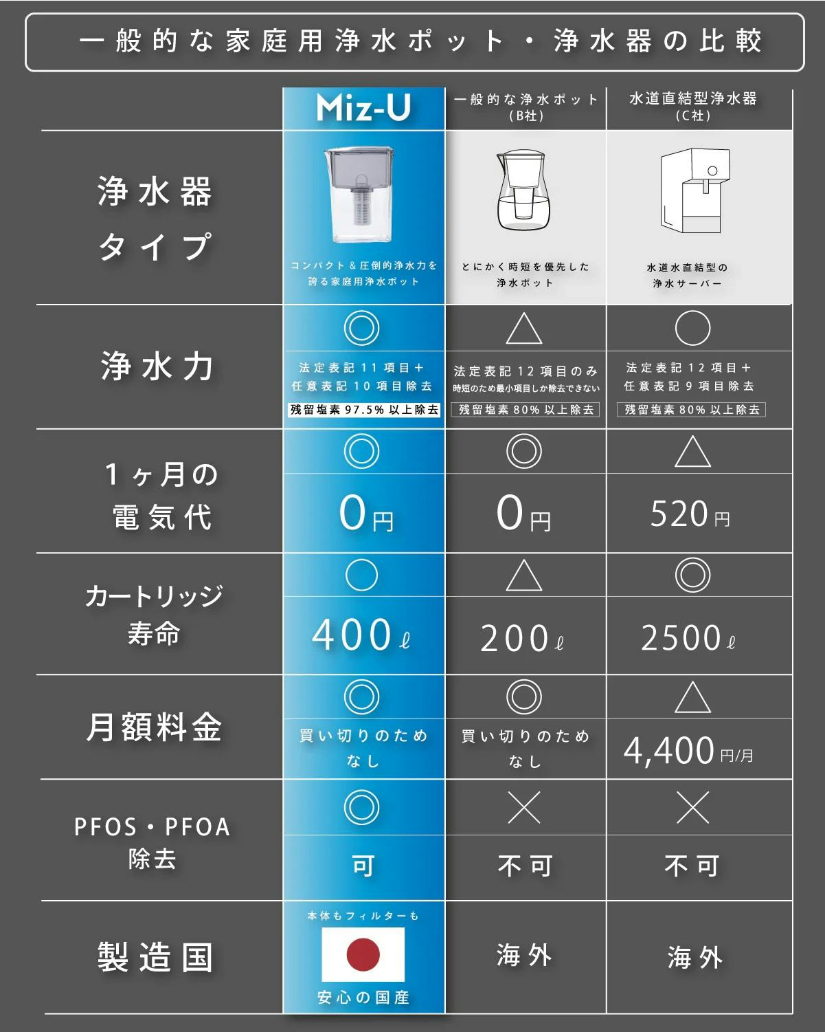 mizutamakirari様確認ページです☆ ZPU661 除塵フィルターB 【旧品番：ZPU472】 通販 - ハーモネート