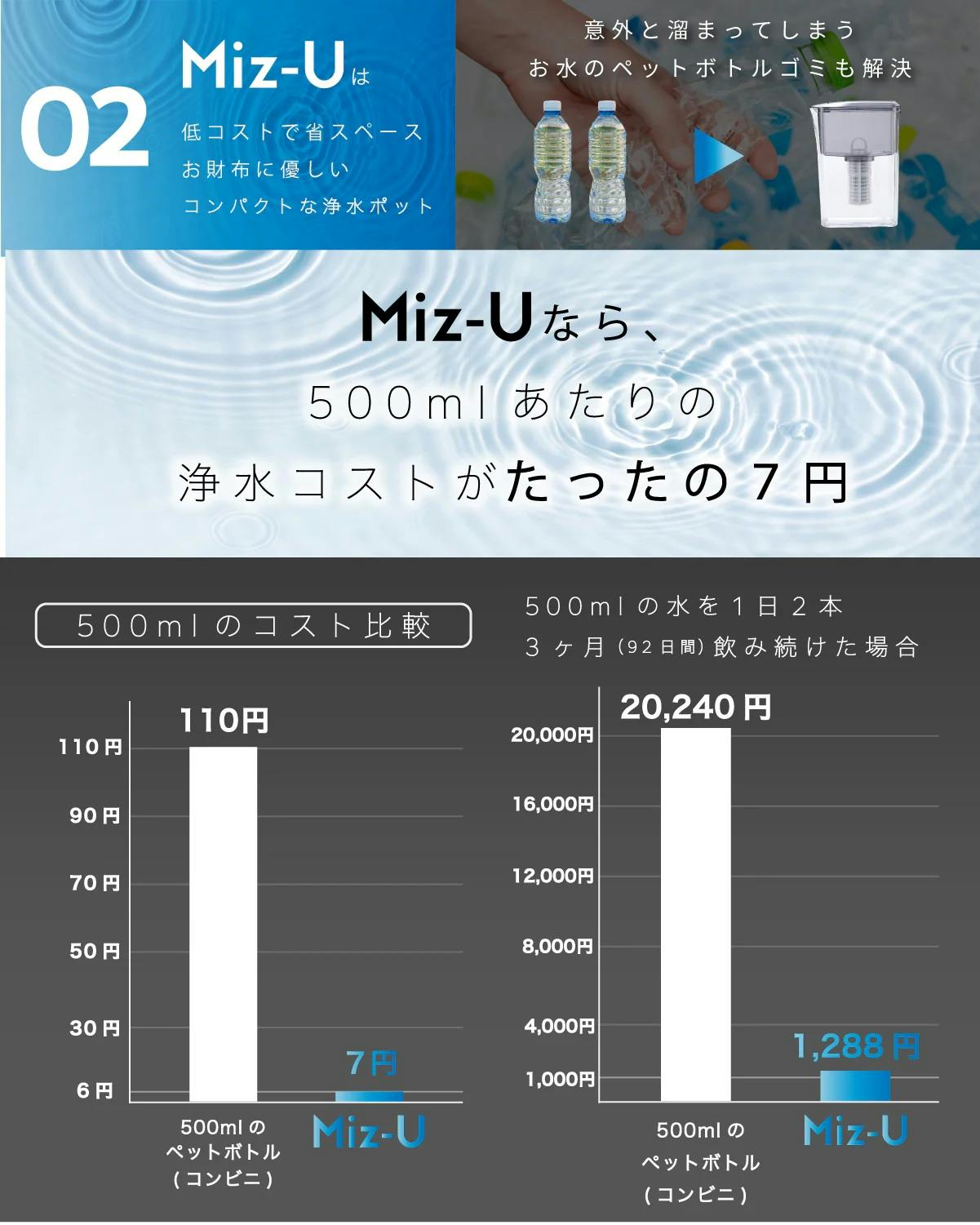 ポット型浄水器 Miz-U ミズユー フィルターカートリッジ1本付き ろ過