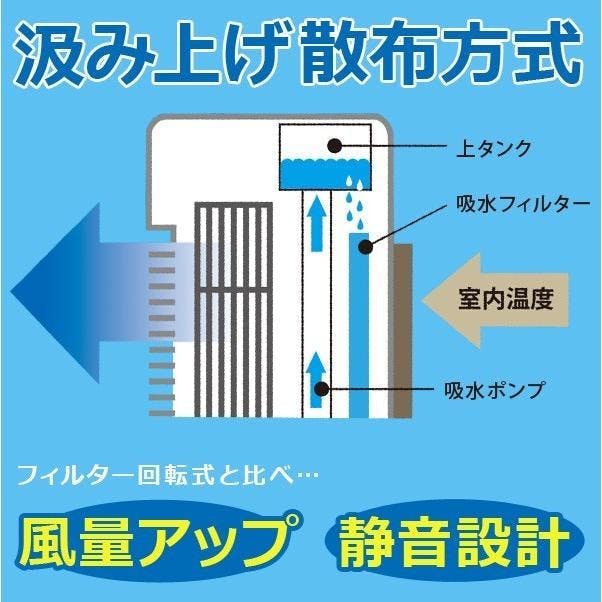 伊吹 TCW-030 和モダンデザイン リモコン付 冷風扇 1台 TEKNOS 【通販