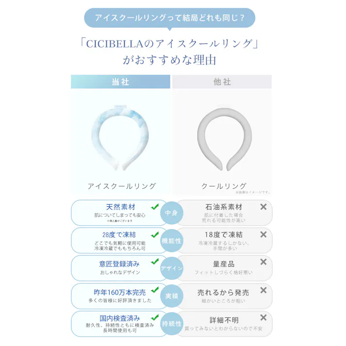 CICIBELLA シシベラ クールリング【L】アイスクールリング ネッククーラー ひんやりリング ネッククーラー 首にかける / グラデーション ラベンダーブルー Lサイズ(b1-46292)