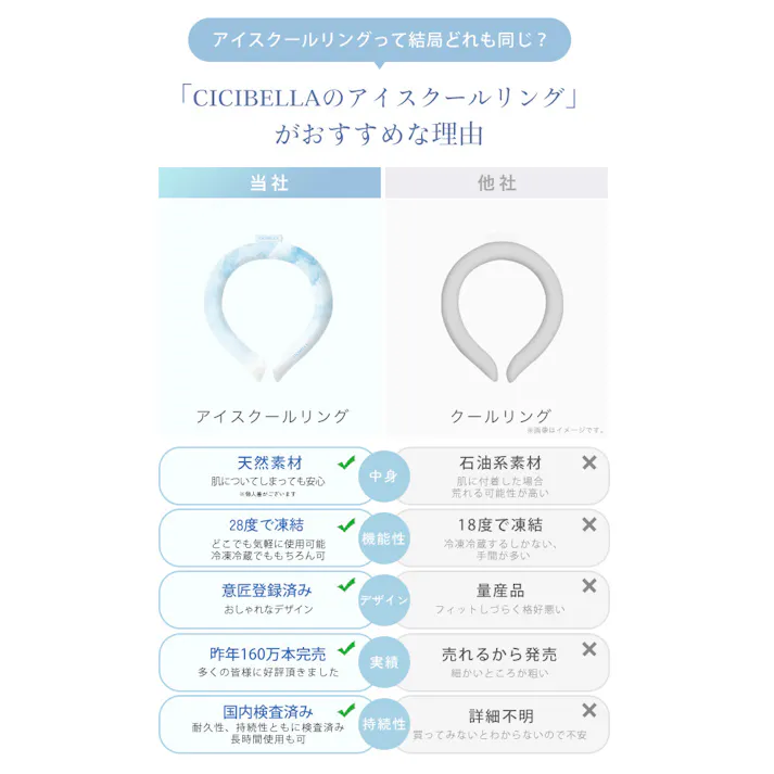 CICIBELLA シシベラ クールリング【S】アイスクールリング ネッククーラー ひんやりリング ネッククーラー 首にかける / 無地 ラベンダーブルー Sサイズ(b1-46360)