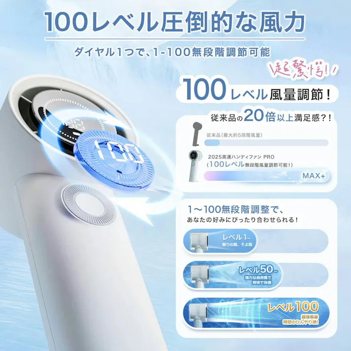 CICIBELLA シシベラ 高速ハンディファンPRO \2025夏新商品/ 熱中症対策 猛暑対策 大風量 超軽量 100段階 ミニ扇風機 卓上 小型 携帯 Type-C対応 手持ち 長時間 軽量 急速充電 / グレージュレース(e10-59407)