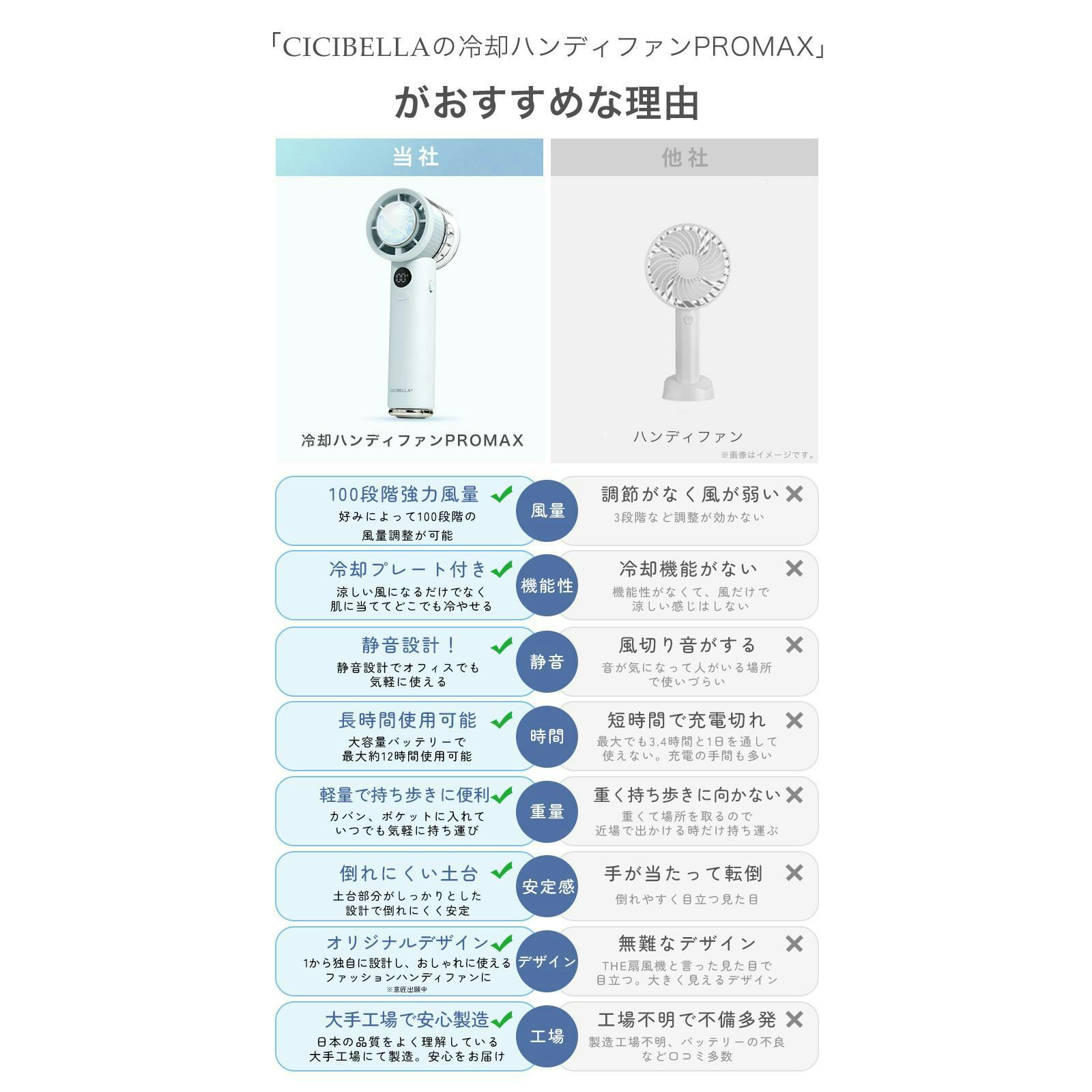 CICIBELLA シシベラ 冷却ハンディファン PROMAX ＼2025夏新商品